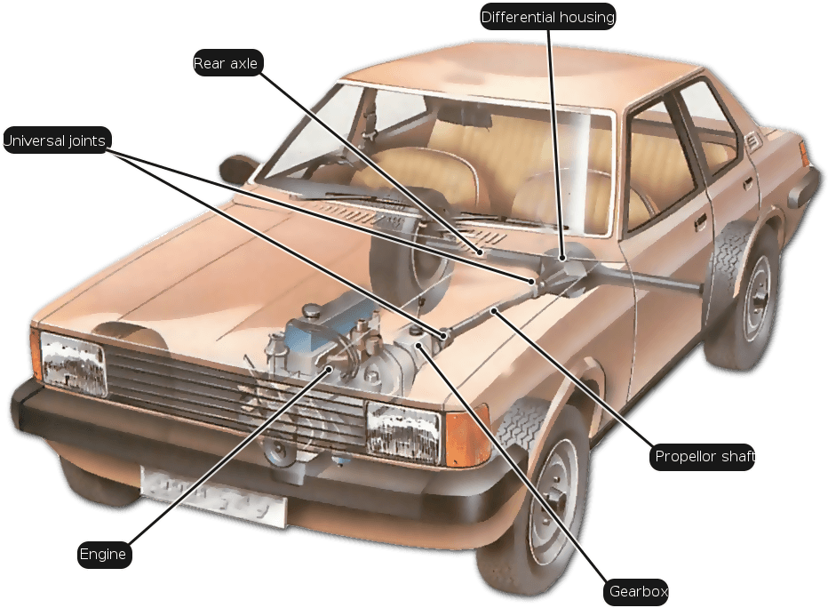 Front Engine Rear Drive - Rear Axle On Car (951x748), Png Download