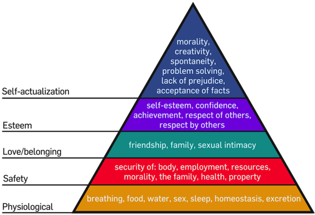 640px-maslow's Hierarchy Of Needs - Maslow's Needs (635x476), Png Download