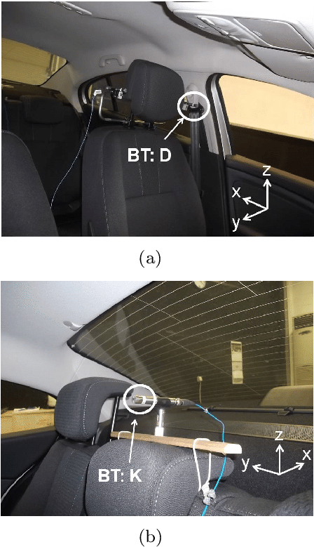 Microphone Locations At Bt - Microphone (458x787), Png Download