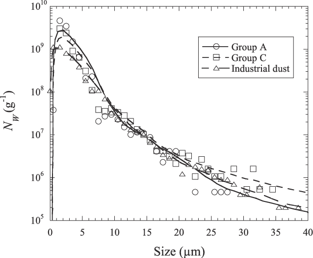 Effect Of The Accumulated Dust On The Mechanical Wear - Dust (638x525), Png Download