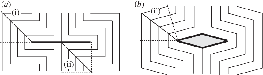 A) A Texture For A Nematic Glass With A Slit - Diagram (850x245), Png Download