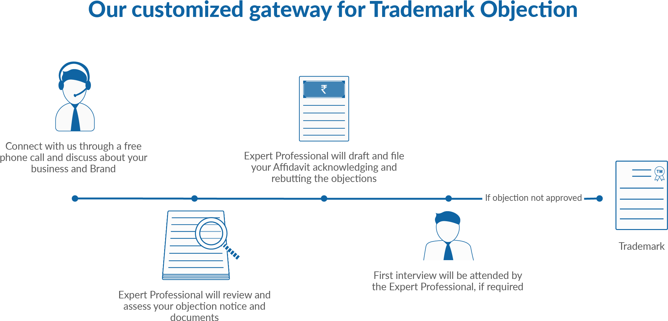 Cheque Bounce - Diagram (2560x1502), Png Download