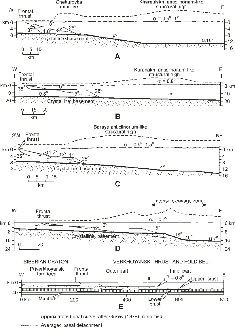 Outline Of Balanced Cross Sections Via The Verkhoyansk - Document (816x1138), Png Download