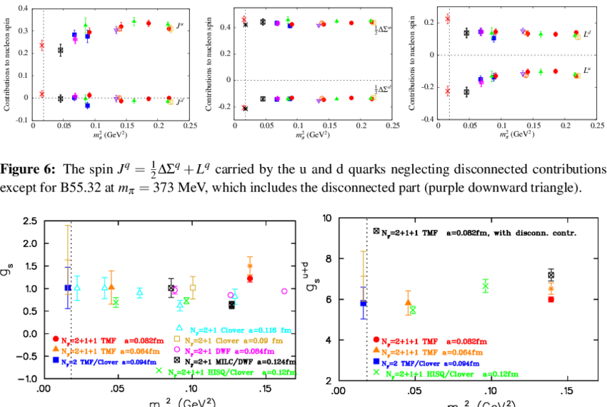 The Orange Star Shows The Result When The Sink-source - Diagram (850x570), Png Download