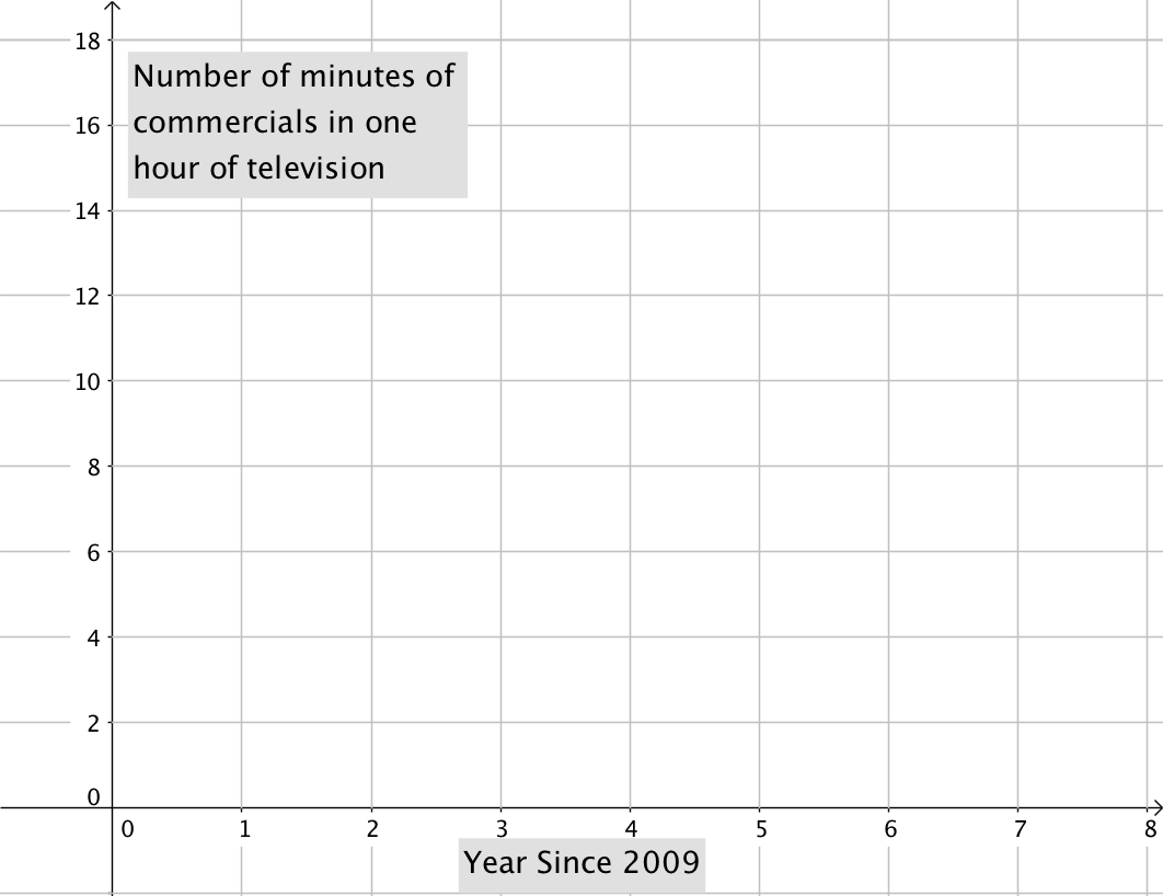 A Graph, With The Y-axis Representing The Number Of - Television (1062x818), Png Download