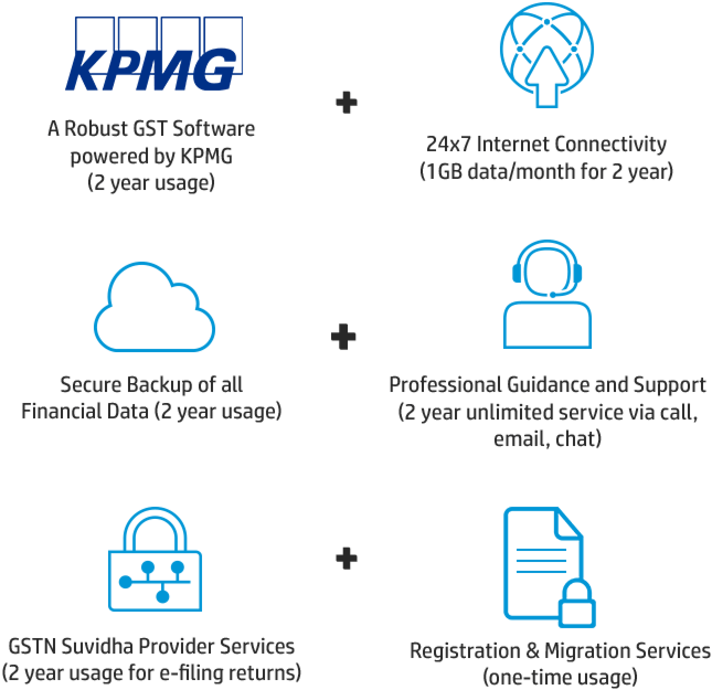 Gst Software Bundle - Kpmg Logo Cutting Through Complexity (700x700), Png Download