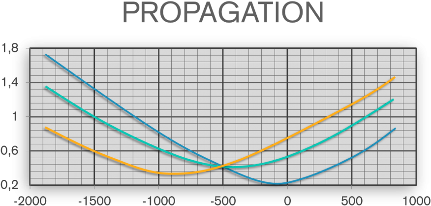 Beam Quality And Beam Propagation - Prepare (900x461), Png Download
