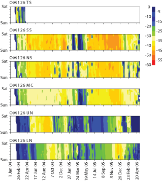 Dirt Mound Png Scott Turner's Termite Research Water - Water (350x382), Png Download