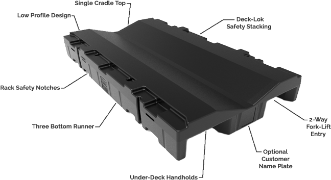 03 Am 234191 Engineering Custom Pallets 11/20/2017 - Parallel (685x418), Png Download