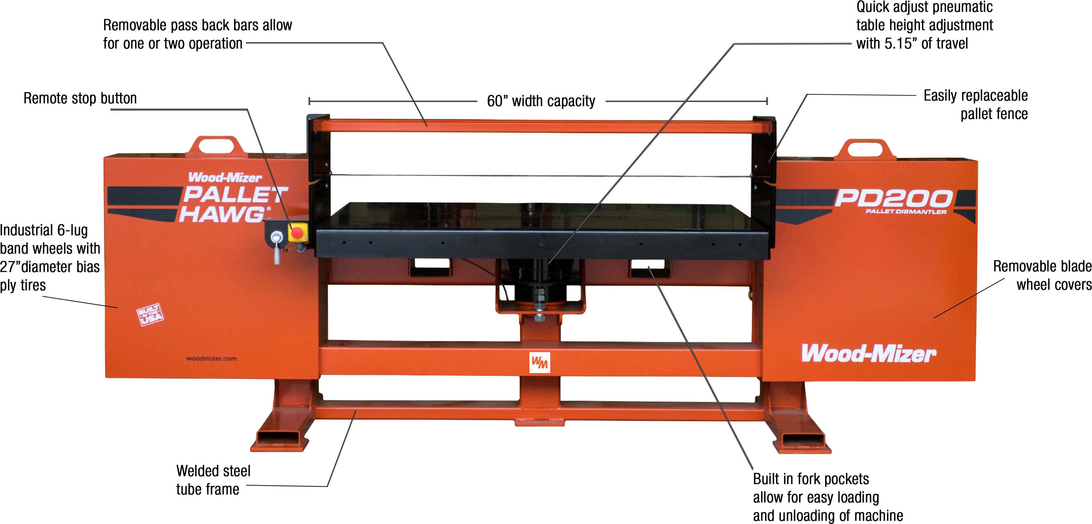 Features - Wood-mizer (3600x1800), Png Download