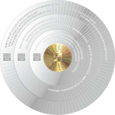 Coins Dedicated To The 100th Anniversary Of The Re-establishment - Circle (391x392), Png Download