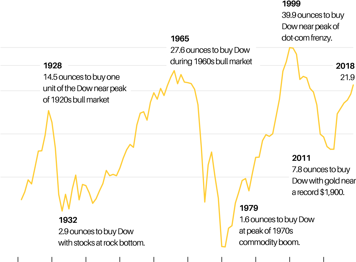 The Dow - Diagram (1240x1102), Png Download