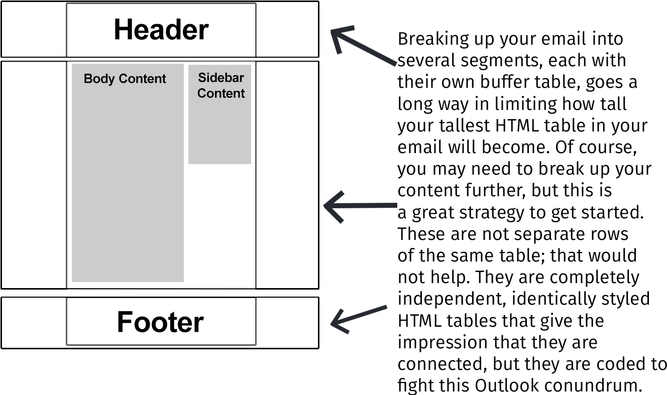 Just Because We've Gone That Far, It Still Doesn't - Number (1351x804), Png Download