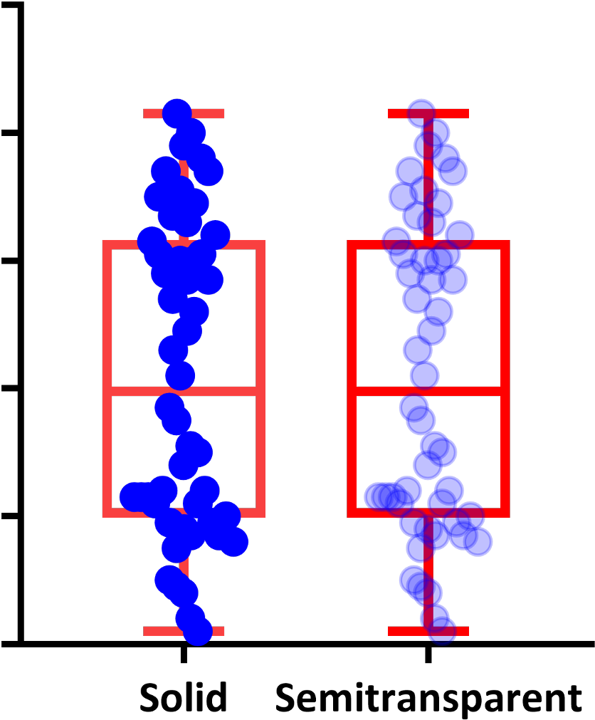 Prism Always Plots The Individual Points In Front Of - Diagram (1189x1200), Png Download