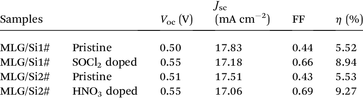 Photovoltaic Parameters Of Mlg/si Solar Cells - 4 3 Defense (748x203), Png Download