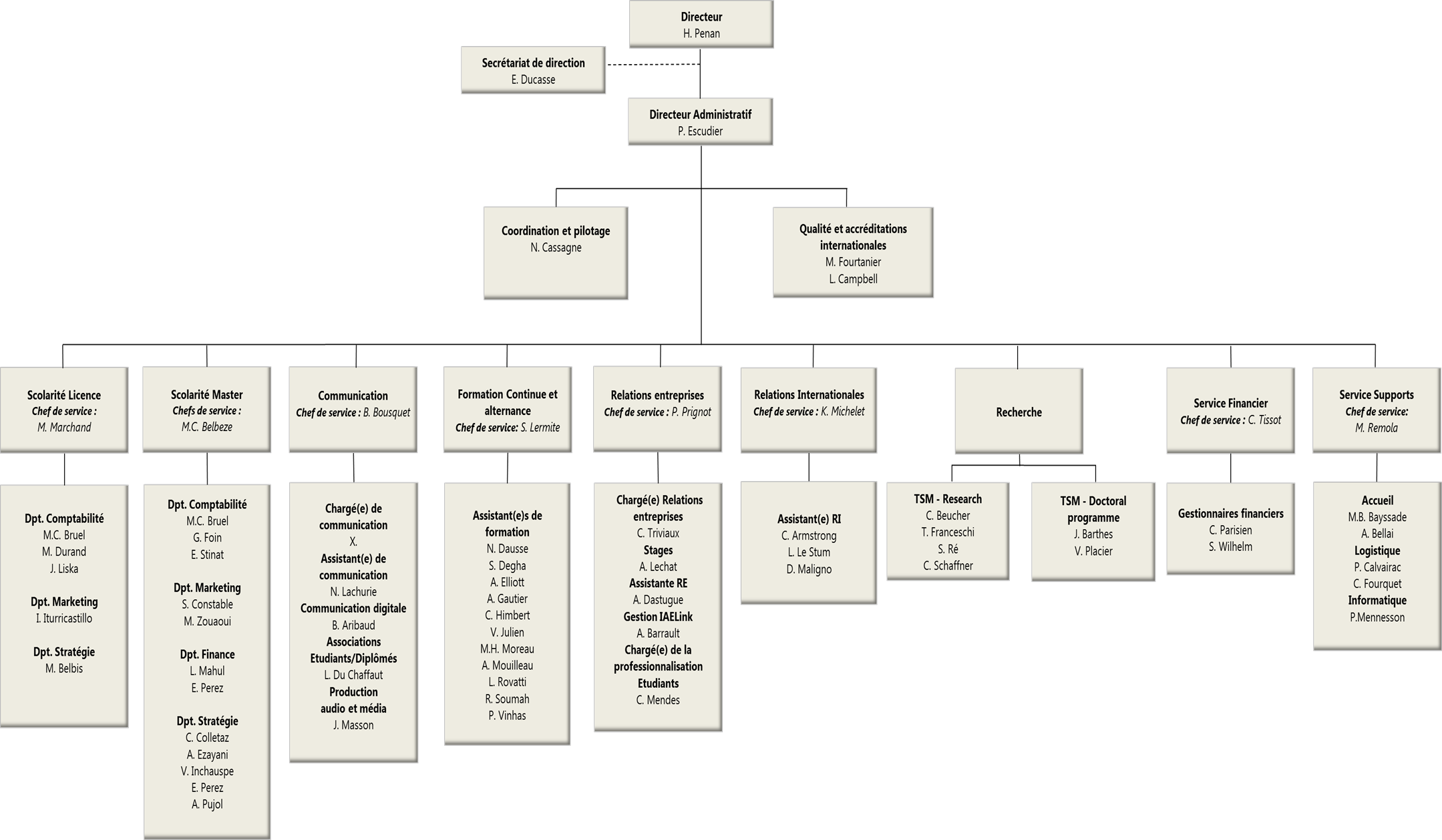 Organisational Chart Organizational Chart Free Transparent Png