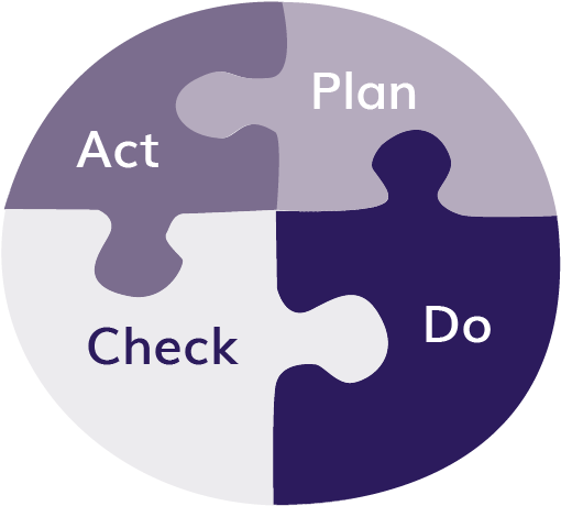 Rapid Improvement Just Do It - Sign (750x500), Png Download