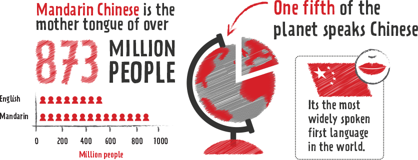 Should We Learn Chinese (836x321), Png Download