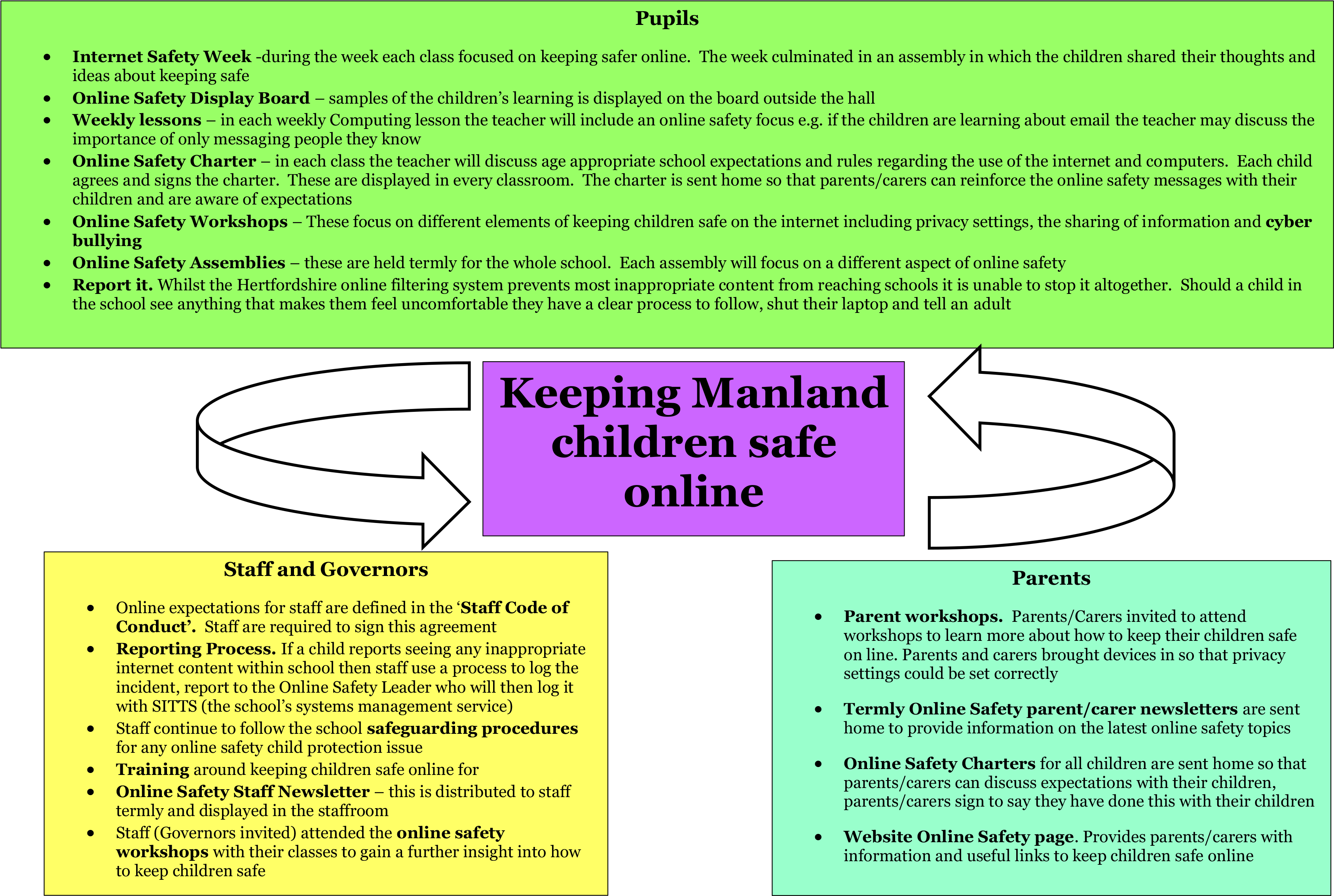 Computing In The 21st Century Is Seen As An Essential - Manland Primary School (3378x2272), Png Download