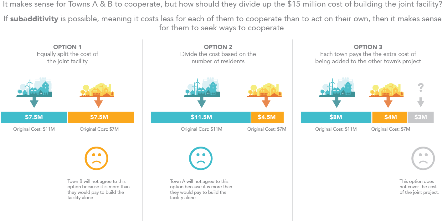 Using Game Theory To Help Cities Cooperate And Save - Web Page (1485x773), Png Download