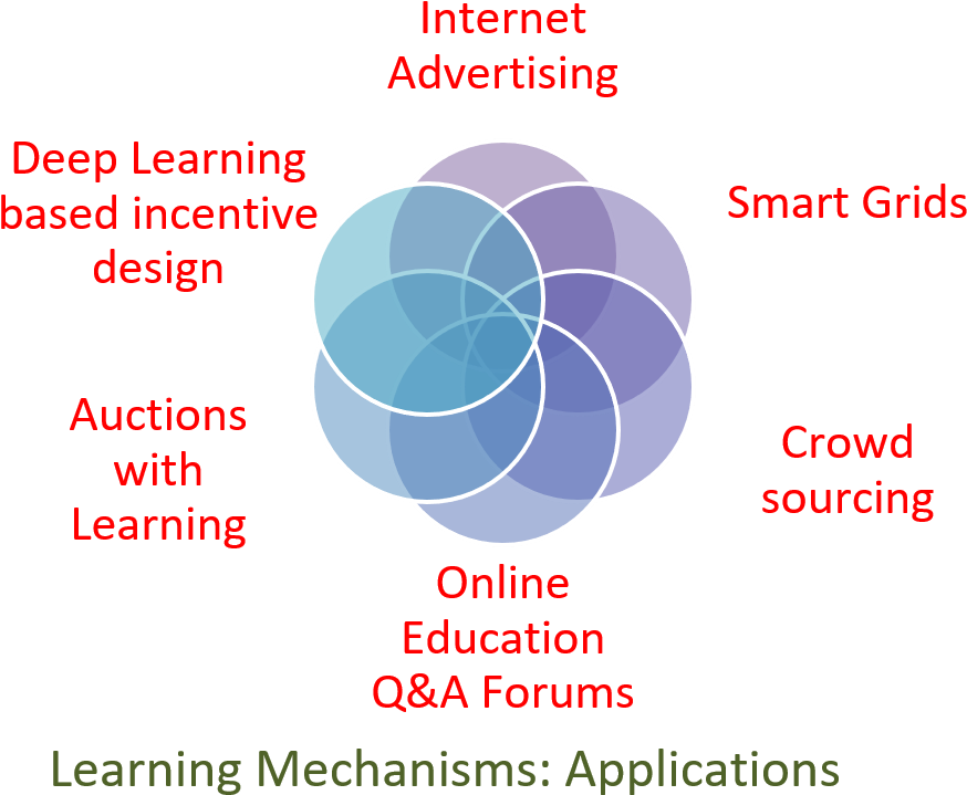 Demystifying Convergence Of Certain Machine Learning - Diagram (933x782), Png Download