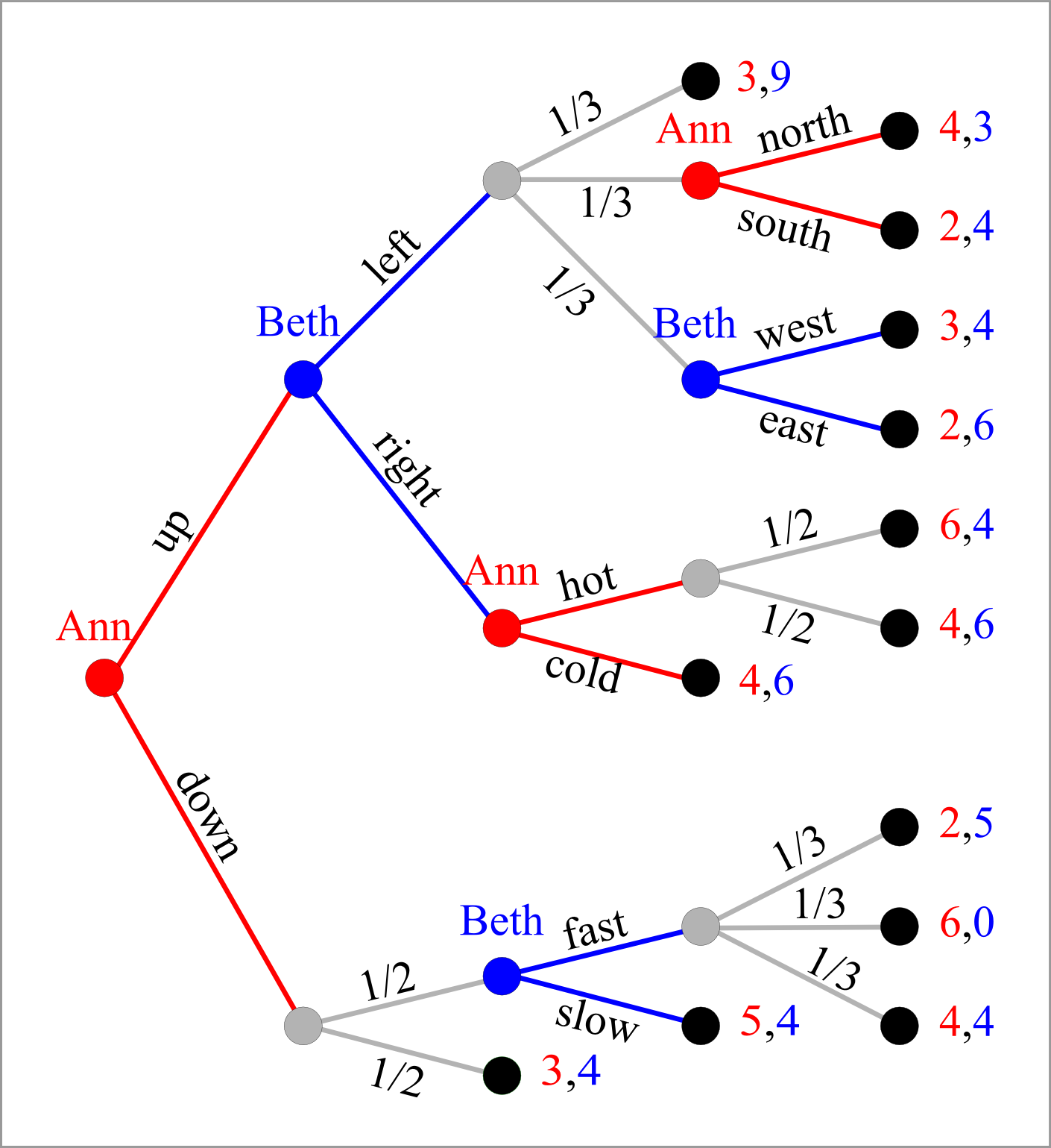 Diagram (1410x1539), Png Download
