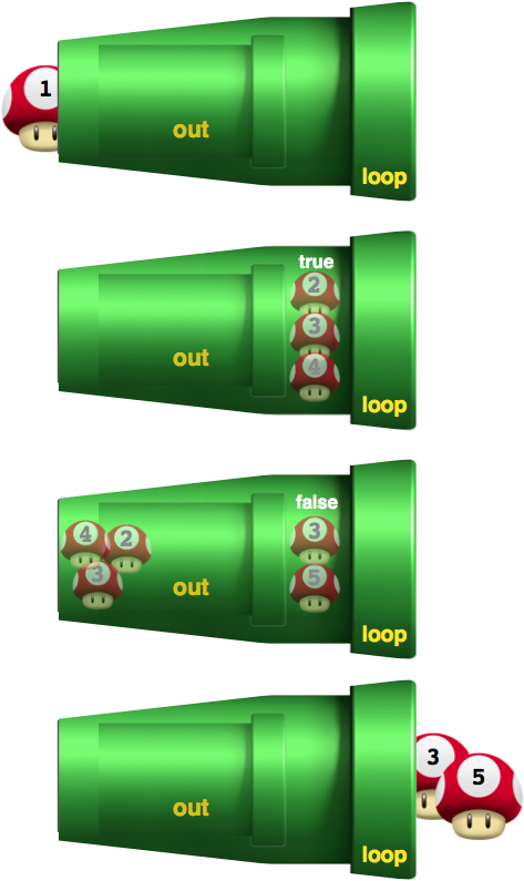 Cylinder (473x795), Png Download