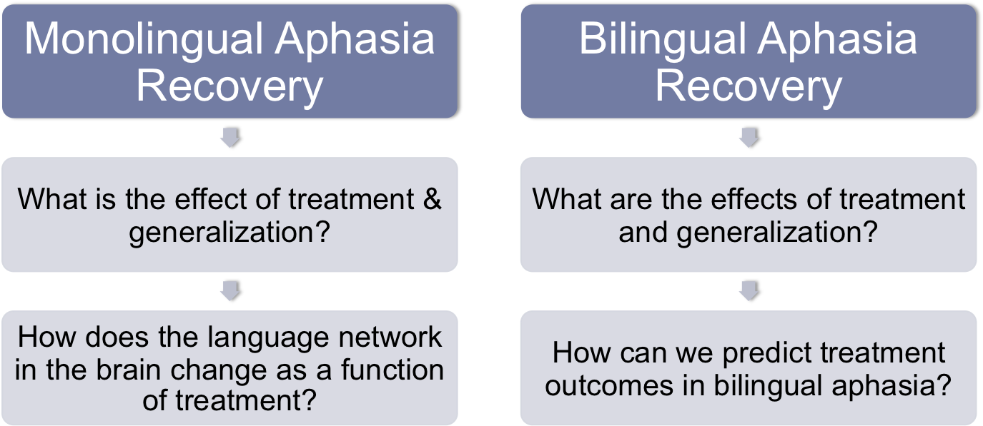 Outline Of Research - Research (1378x764), Png Download