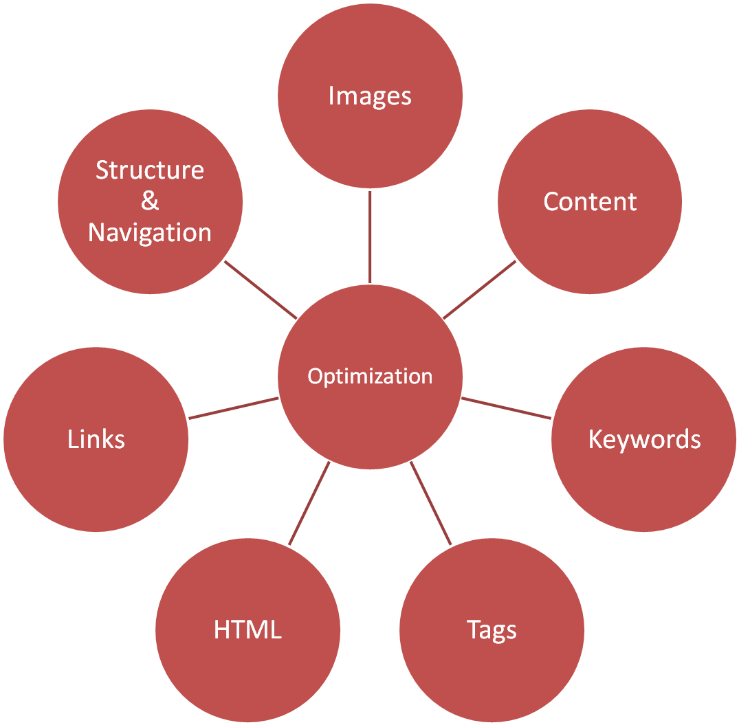 Diet Coke Logo Png - Sustainability Manufacturing (1313x1056), Png Download