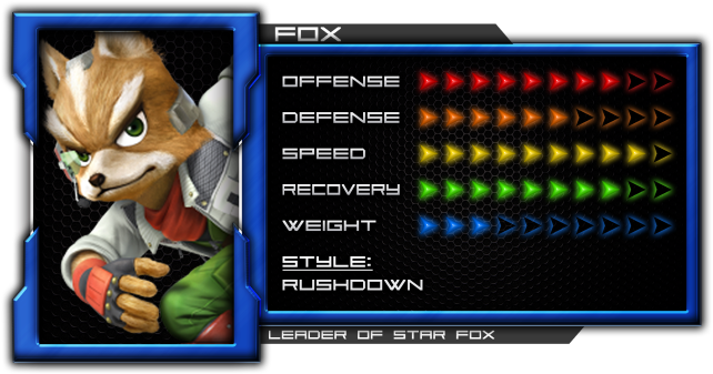 Fox - Nintendo Fox Amiibo Figure (800x450), Png Download