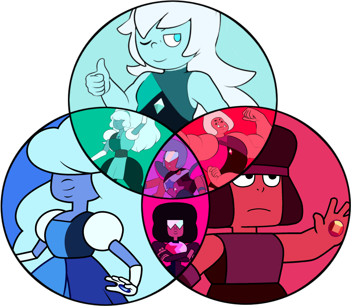 Steven Universe Height Charts - Portable Network Graphics (1280x1040), Png Download