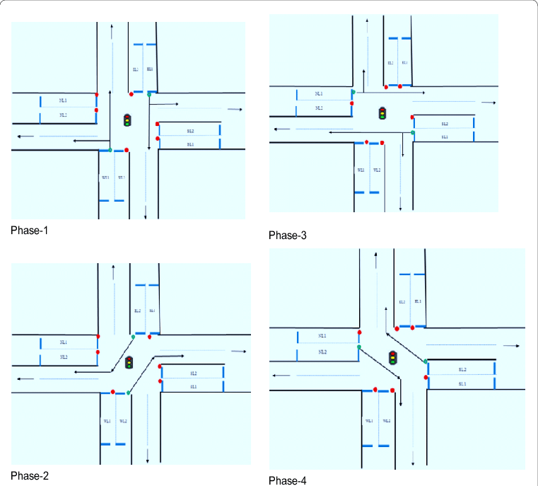 Phases Of Traffic Light - Diagram (761x687), Png Download