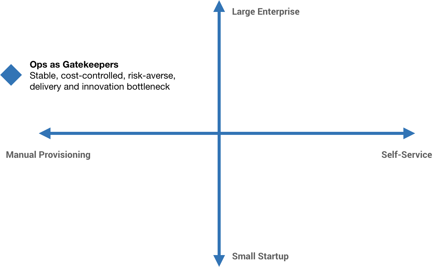 The Question Is, Then, How Do We Scale Specialization - Diagram (1418x873), Png Download
