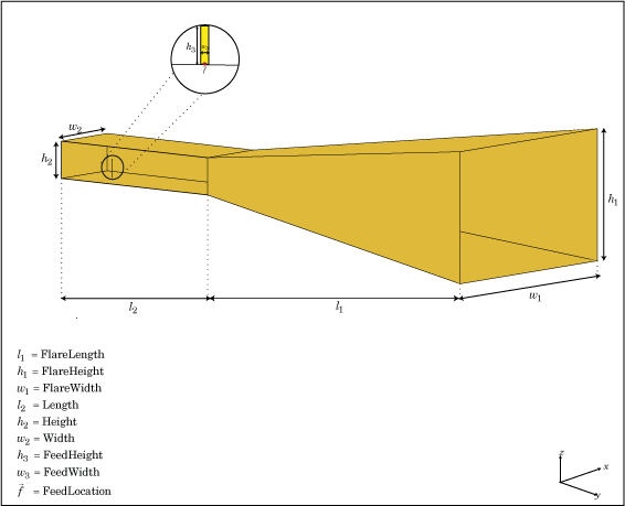 X Band Horn Antenna Design (566x459), Png Download