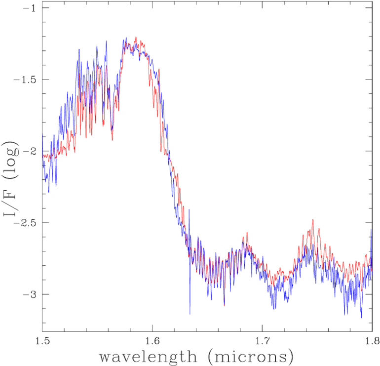 A Fit Of The Near-ir Spectrum Of Uranus With Vstar - Plot (850x1100), Png Download