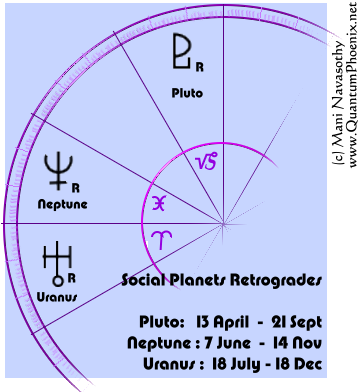 Social Planets Retrograde - Planet (371x397), Png Download