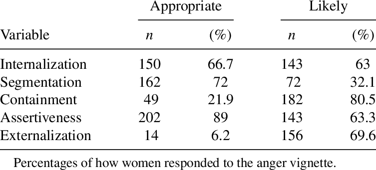 Responses To The Vignette - Scbi (753x341), Png Download