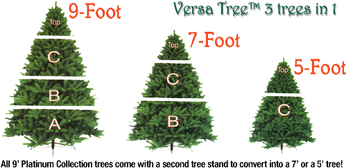 Charlie Brown Christmas Tree Png For Kids - Artificial Christmas Trees Sale (499x256), Png Download