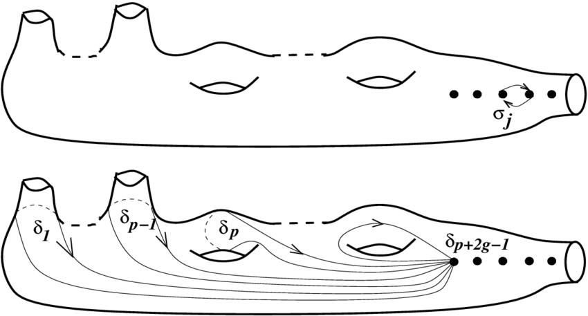 Some Braid Elements - Line Art (850x457), Png Download