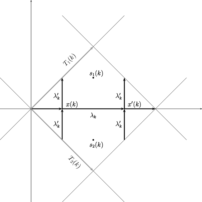 Parallelogram Of Period With Marked Loops - Diagram (850x850), Png Download