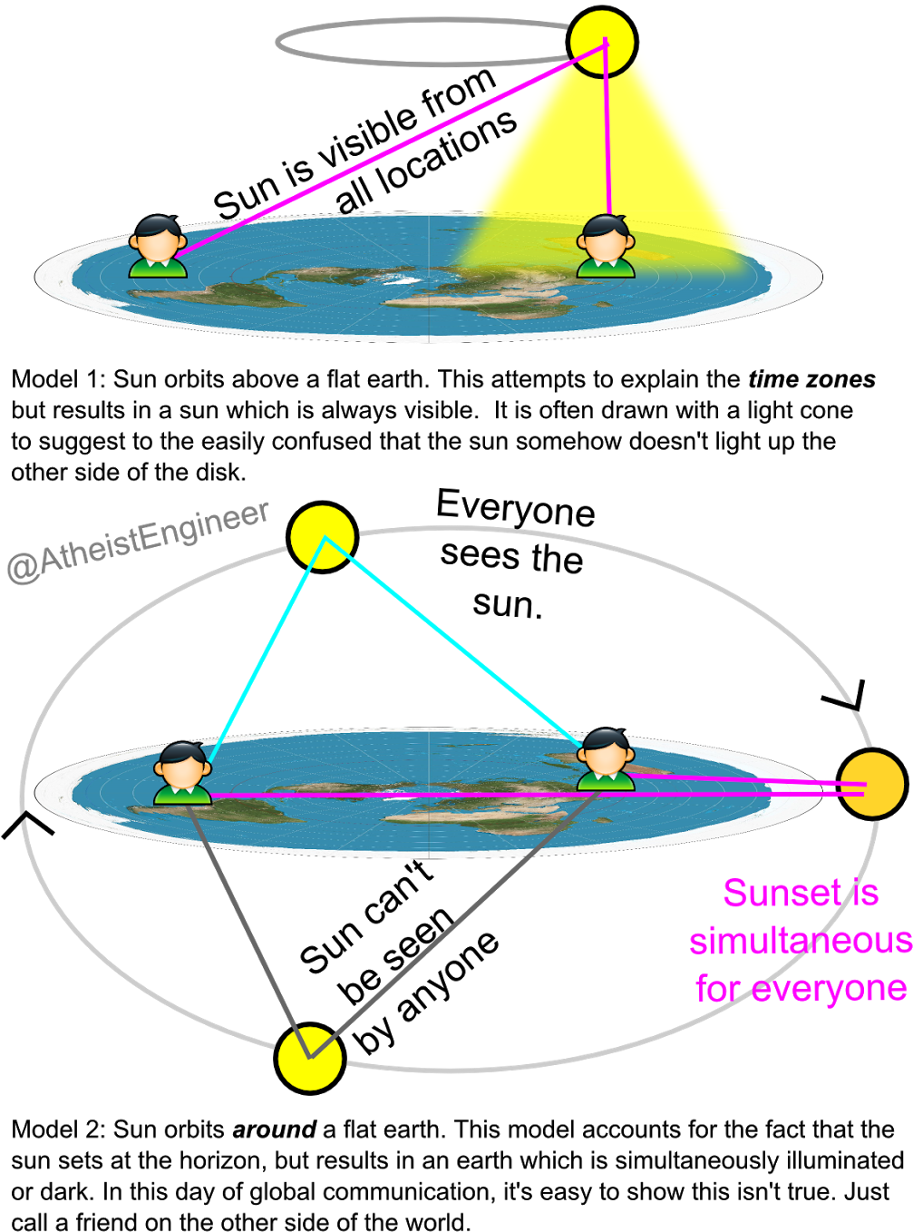 Atheist Engineer Flat Earth Misconceptions Png Flat - Mythbusters Flat Earth (1131x1600), Png Download