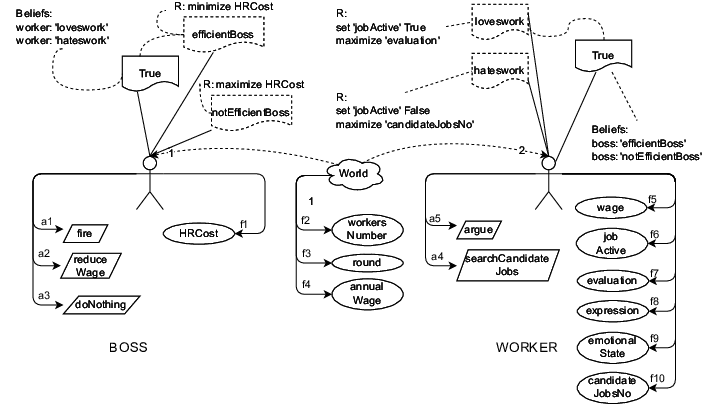 Actions , Features (ellipses) And Models (document - Science (721x404), Png Download