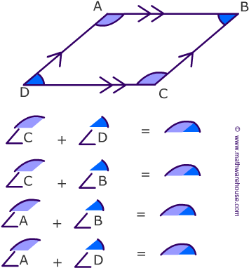 Top - - Parallelogram Angle Properties (373x391), Png Download