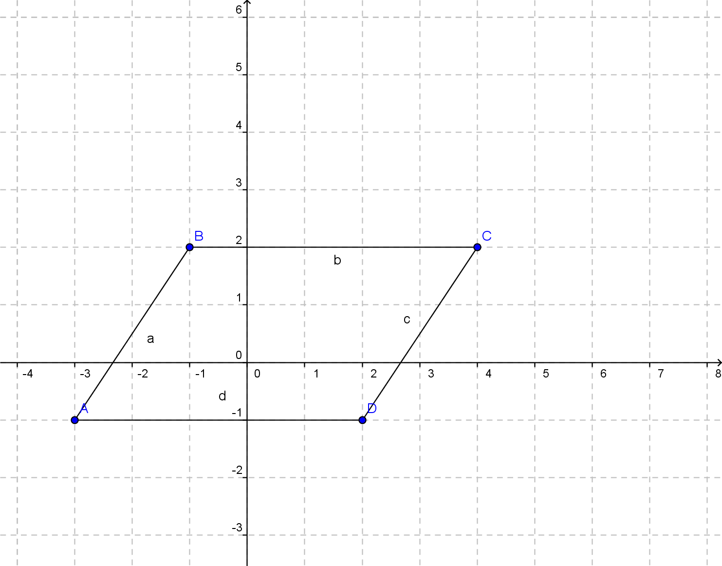 This Quadrilateral Is A Parallelogram - Diagram (1483x1162), Png Download