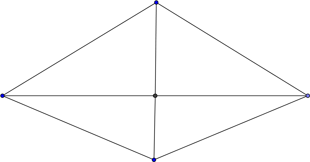 Names That Can Be Used To Describe This Quadrilateral - Diagram (1851x1015), Png Download