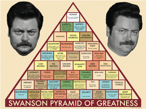 Best Seller Parks And Recreation Swanson Pyramid Of - Swanson Pyramid Of Greatness Poster (500x500), Png Download