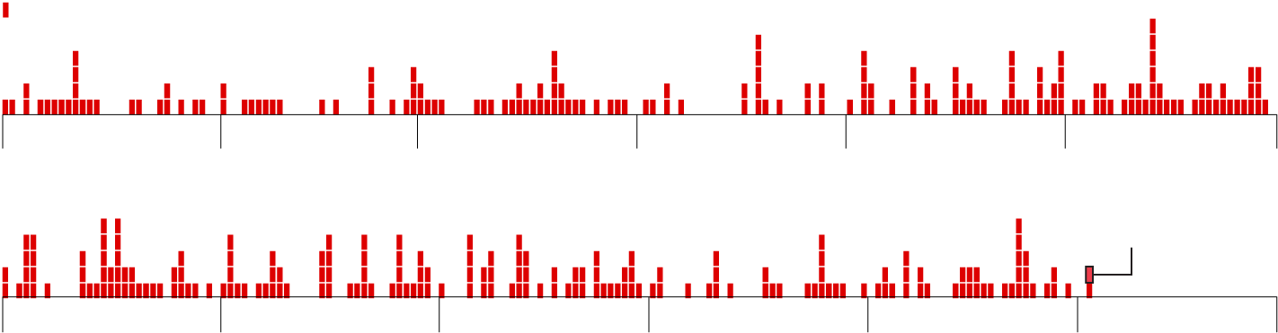 One Mass Shooting - Carmine (1440x452), Png Download