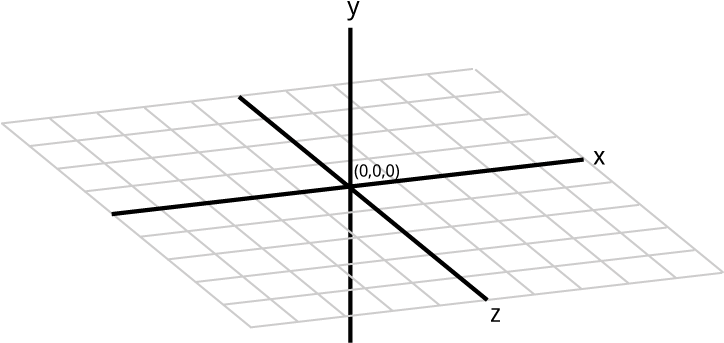 3d - 3 Variable Coordinate Plane (723x350), Png Download