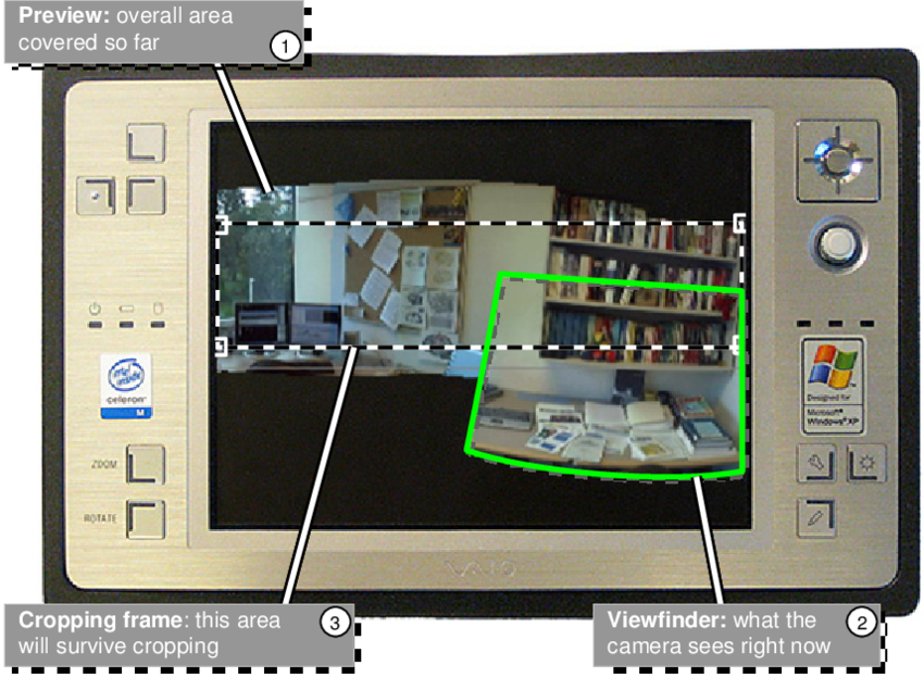 The Panoramic Viewfinder User Interface On A Sony U50 - User (850x624), Png Download