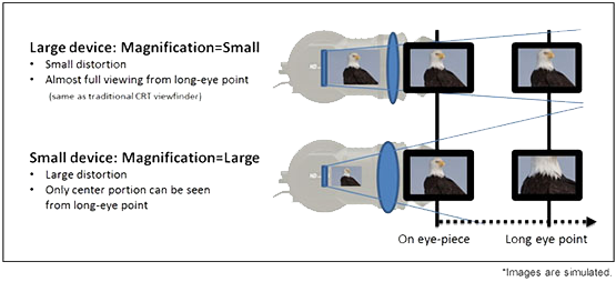 Device Comparison - Viewfinder Magnification (562x258), Png Download